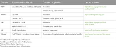 Evaluation of climate change impact on plants and hydrology